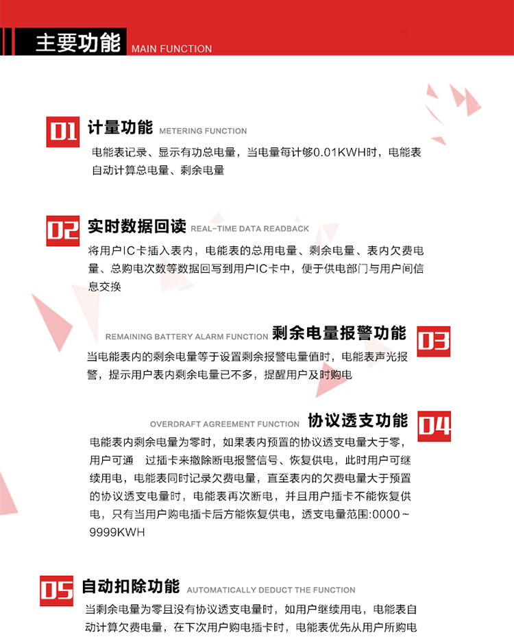 主要功能
1. 計量功能：電能表記錄、顯示有功總電量，當電量每計夠0.01kWh時，電能表自動計算總電量、剩余電量。
2. 實時數據回讀功能：將用戶IC卡插入表內，電能表的總用電量、剩余電量、表內欠費電量、總購電次數等數據回寫到用戶IC卡中，便于供電部門與用戶間信息交換。
3. 剩余電量報警功能：當電能表內的剩余電量等于設置剩余報警電量值時，電能表聲光報警，提示用戶表內剩余電量已不多，提醒用戶及時購電。
4. 斷電控制功能：當電能表內剩余電量為零時，電能表在聲光報警的同時進行斷電報警。如果表內預置的協議透支電量等于零時，只有當用戶新購電量輸入電能表后方能恢復供電。
5. 協議透支功能：當電能表內剩余電量為零時，如果表內預置的協議透支電量大于零，用戶可通 過插卡來撤除斷電報警信號、恢復供電，此時用戶可繼續用電，電能表同時記錄欠費電量，直至表內的欠費電量大于預置的協議透支電量時，電能表再次斷電，并且用戶插卡不能恢復供電，只有當用戶購電插卡后方能恢復供電，透支電量范圍:0000～9999kWh。
6. 欠費電量記錄自動扣除功能：當剩余電量為零且沒有協議透支電量時，如用戶繼續用電，電能表自動計算欠費電量，在下次用戶購電插卡時，電能表優先從用戶所購電量中扣除此欠費電量。
7. 超負荷報警功能：當用戶負荷連續超過預置的超負荷限制閥值時，電能表聲光報警，LCD顯示當前負荷，在設定的超負荷拉閘延時時間內用戶如果不降低負荷，電能表將自動切斷用戶負荷。
8. 可根據用戶要求，通過RS485或紅外通訊進行電表清零、參數設置時，增加軟件編程限制和硬件編程開關，保護表中參數不被非法修改。
9. 背光顯示功能:在光線暗或夜間抄表時,插卡或按顯示按鍵,背光點亮,持續點亮大約30秒,供抄表使用。 