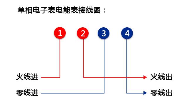 華立DDZY285-Z單相電表接線(xiàn)圖