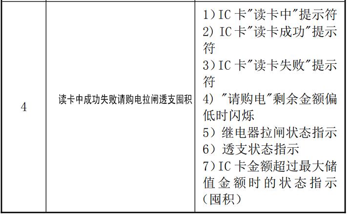 單相威勝電表怎么看度數