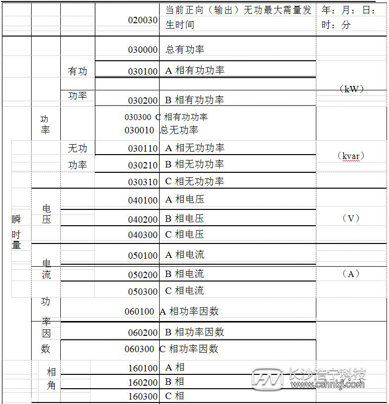 威勝三相三線電表怎么看度數
