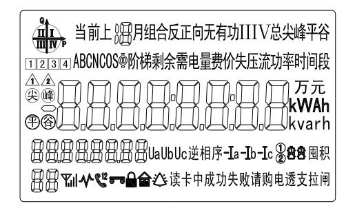 預付費電表顯示說明