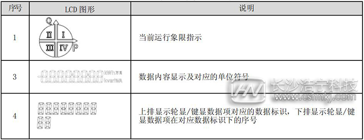 預付費電表顯示說明